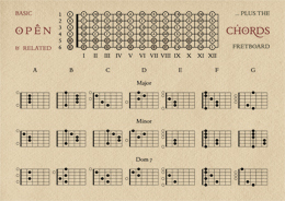 Guitar Chords No.1