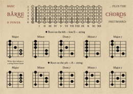 Guitar Chords No.2